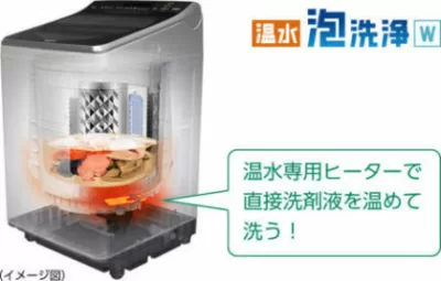 縦型洗濯機のメーカー別特徴を比較2021大手4社でこんなに違うか
