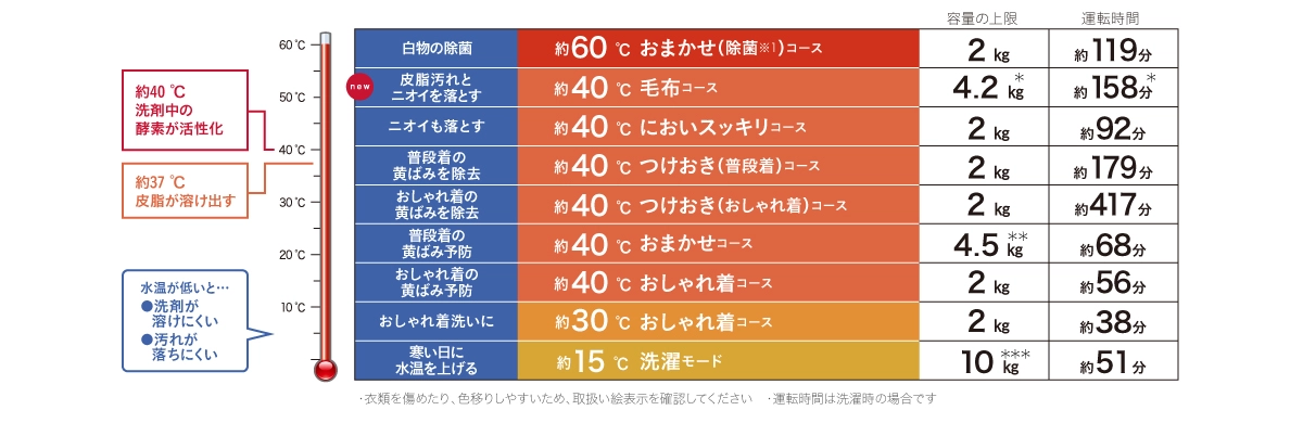 新型キューブル2022パナソニックのドラム式洗濯機価格と口コミと 新型キューブル2022パナソニックのドラム式洗濯機価格と口コミと